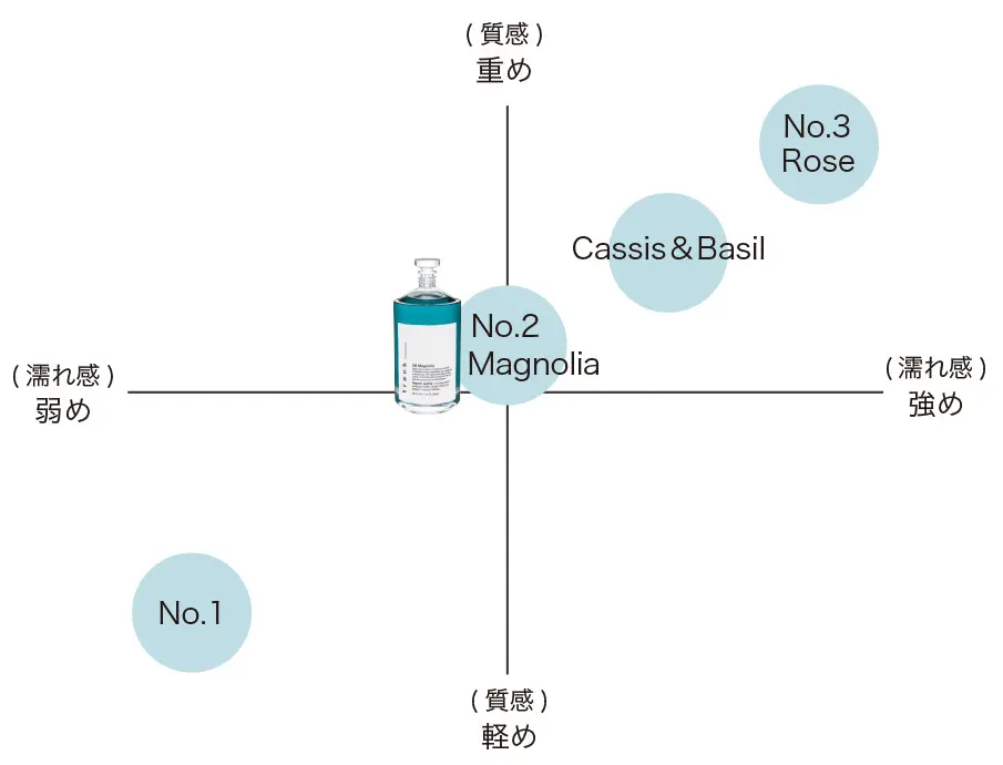 トラックオイル マグノリア