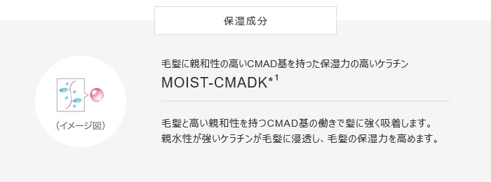 保湿成分 MOIST-CMADK