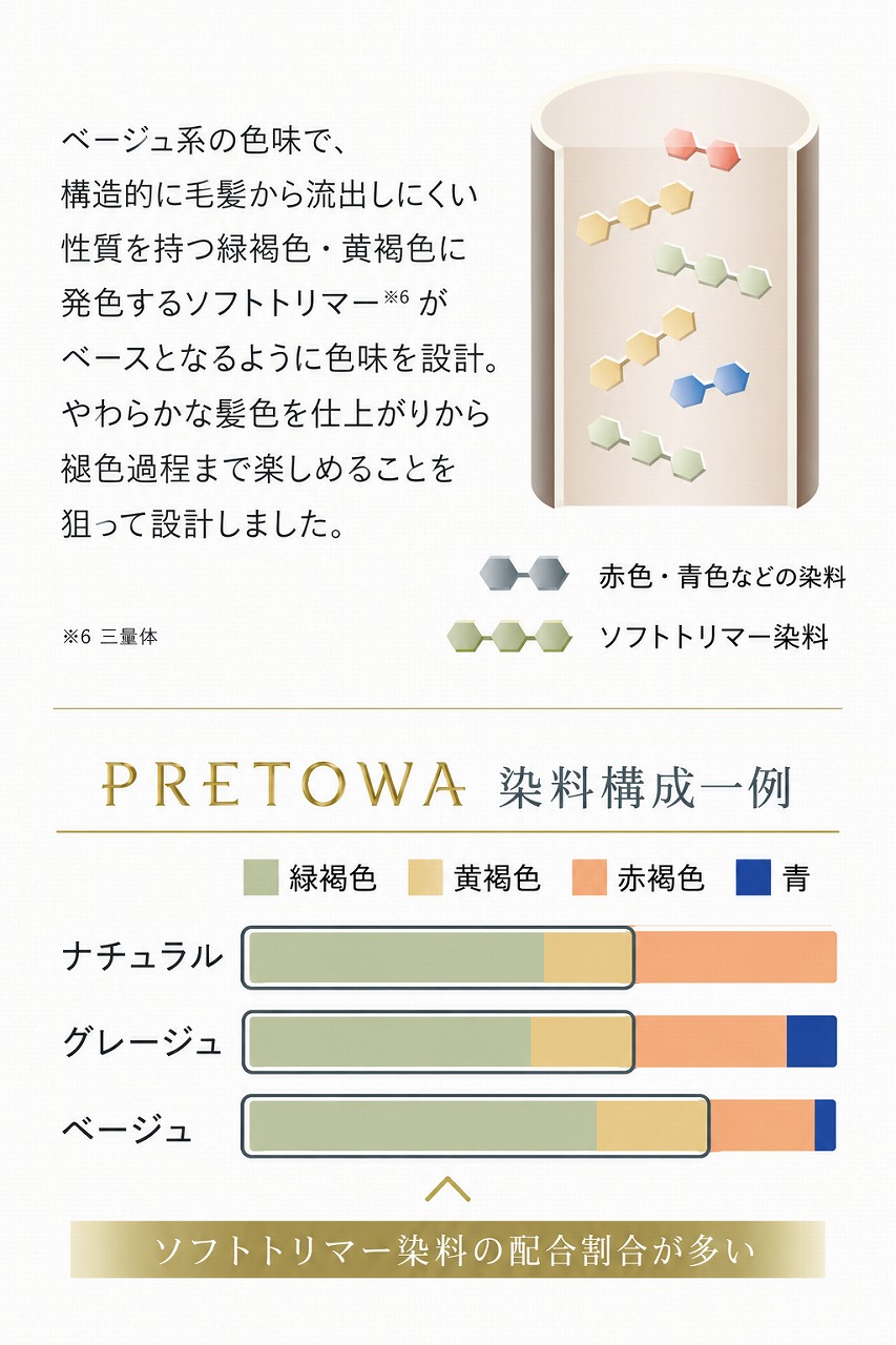 MILBON (ミルボン) PRETOWA(プレトワ)