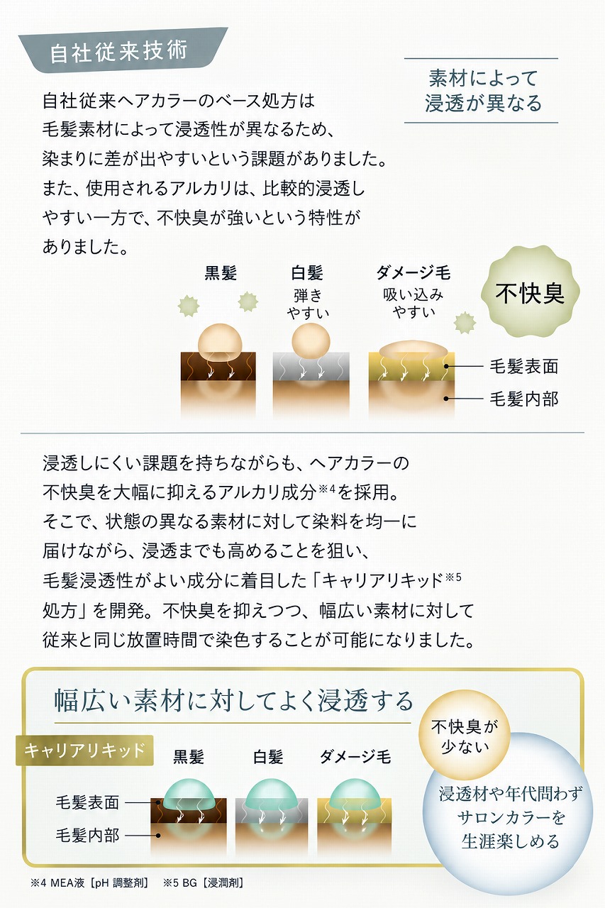 MILBON (ミルボン) PRETOWA(プレトワ)